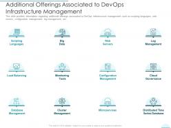Additional Offerings Associated DevOps Infrastructure Design And Deployment Proposal IT