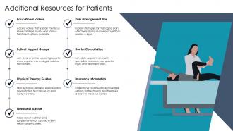 Additional Resources For Patients Meniscus PPT Example ST AI SS