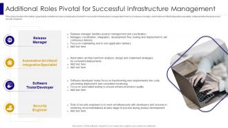 Additional Roles Pivotal For Successful Managing It Infrastructure Development Playbook