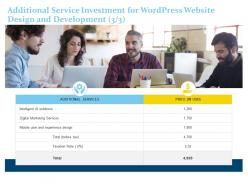 Additional service investment for wordpress website design and development price ppt slides