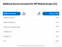 Additional service investment for wp website design ppt powerpoint presentation good