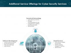 Additional service offerings for cyber security services ppt powerpoint presentation