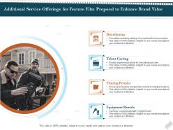 Additional service offerings for feature film proposal to enhance brand value ppt file