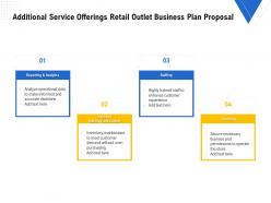 Additional Service Offerings Retail Outlet Business Plan Proposal Ppt Powerpoint Tips