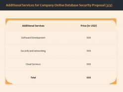 Additional Services For Company Online Database Security Proposal R274 Ppt Model