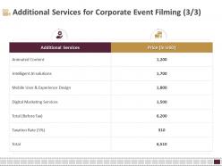 Additional services for corporate event filming content ppt file display