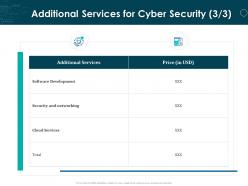 Additional services for cyber security cloud ppt powerpoint presentation gallery