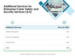 Additional services for enterprise cyber safety and security services r353 ppt clipart