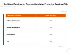 Additional services for organization cyber protection services l1739 ppt powerpoint show