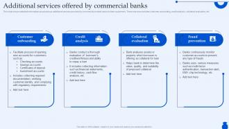 Additional Services Offered By Commercial Banks Ultimate Guide To Commercial Fin SS