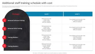 Additional Staff Training Schedule With Cost Business Checklist For Digital Enablement