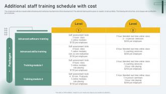 Additional Staff Training Schedule With Cost Business Nurturing Through Digital Adaption