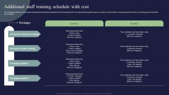 Additional Staff Training Schedule With Cost Digital Marketing And Technology Checklist