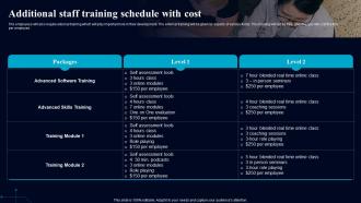 Additional Staff Training Schedule With Cost Guiding Framework To Boost Digital Environment