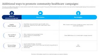 Additional Ways To Promote Ultimate Plan For Reaching Out To Community Strategy SS V