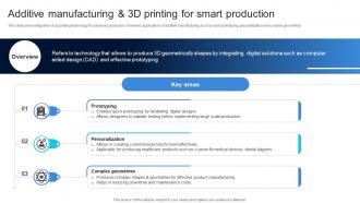 Additive Manufacturing And 3D Printing Ensuring Quality Products By Leveraging DT SS V