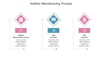 Additive Manufacturing Process In Powerpoint And Google Slides Cpb