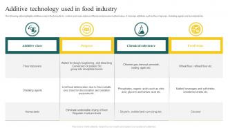 Additive Technology Used In Food Industry