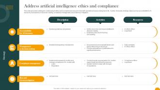 Address Artificial Intelligence Ethics And Compliance How Digital Transformation DT SS