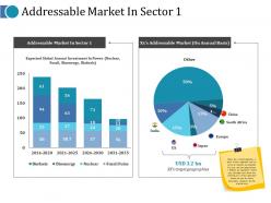 Addressable market in sector 1 ppt inspiration model