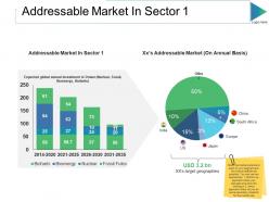 Addressable market in sector ppt slides structure