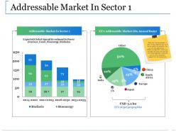 Addressable market in sector ppt slides visuals