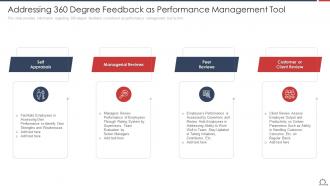 Addressing 360 Degree Feedback As Tool Optimize Employee Work Performance