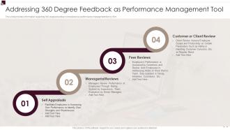 Addressing 360 Degree Feedback Performance Workforce Performance Evaluation And Appraisal