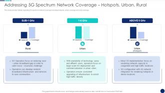 Addressing 5G Spectrum Network Road To 5G Era Technology And Architecture
