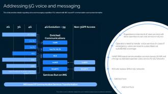 Addressing 5g Voice And Messaging Leading And Preparing For 5g World Ppt Slides Background Images