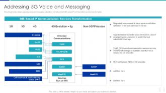 Addressing 5G Voice And Messaging Proactive Approach For 5G Deployment
