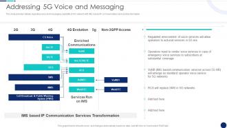 Addressing 5G Voice And Messaging Road To 5G Era Technology And Architecture