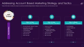 Addressing Account Based Marketing Strategy And Tactics Enterprise Marketing Playbook Driving