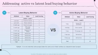 Addressing Active Vs Latent Lead Buying Behavior Optimizing Sales Channel For Enhanced Revenues