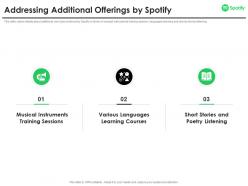 Addressing Additional Offerings By Spotify Investor Funding Elevator