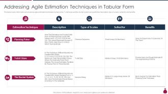 Addressing Agile Estimation Techniques In Tabular Form How Does Agile Leads To Cost Saving IT