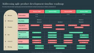 Addressing Agile Product Development Timeline Roadmap Agile Aided Software Development