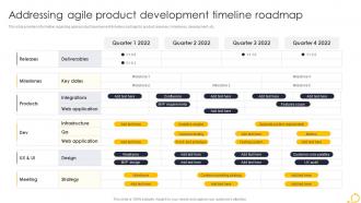 Addressing Agile Product Development Timeline Roadmap Agile Techniques For IT Team
