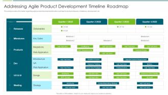 Addressing Agile Product Development Timeline Roadmap Agile Transformation Approach