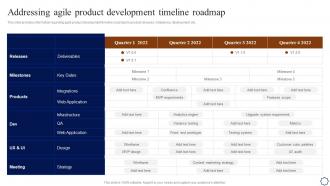 Addressing Agile Product Development Timeline Roadmap Playbook For Agile Development
