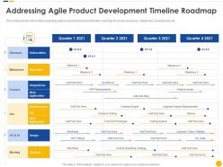Addressing agile product development timeline roadmap software project cost estimation it
