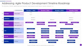 Addressing Agile Product Lean Agile Project Management Playbook Ppt Slides