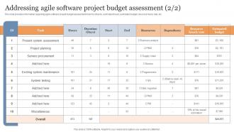 Addressing Agile Software Project Budget Assessment Cost Evaluation Techniques For Agile Projects Image Captivating