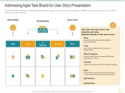 Addressing agile task board for user story presentation digital transformation agile methodology it