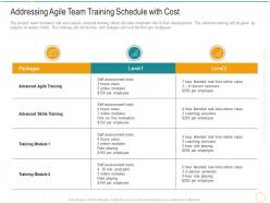 Addressing agile team training schedule with cost digital transformation agile methodology it