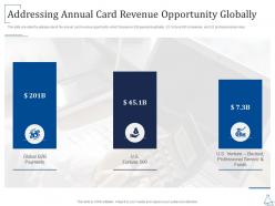 Addressing annual card revenue opportunity globally series b investment ppt portrait