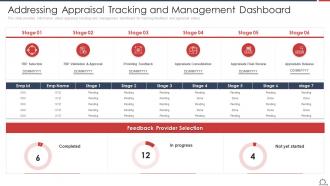 Addressing Appraisal Dashboard Optimize Employee Work Performance