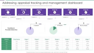 Addressing Appraisal Tracking And Management Assessment Of Staff Productivity Across Workplace