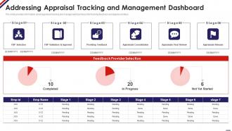 Addressing Appraisal Tracking And Management Dashboard Managing Staff Productivity