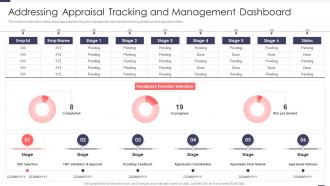 Addressing Appraisal Tracking And Management Improved Workforce Effectiveness Structure